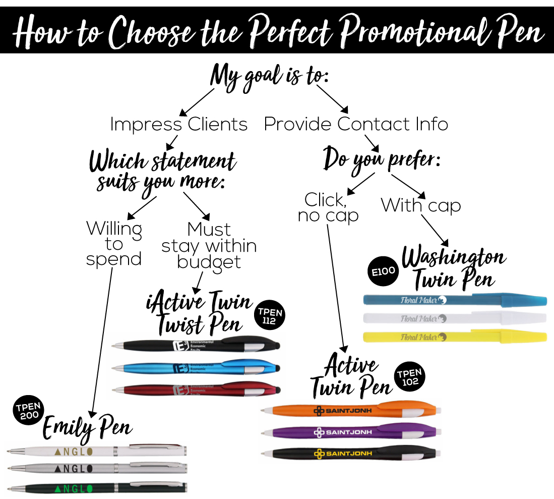 How to Choose the Best Promotional Pens