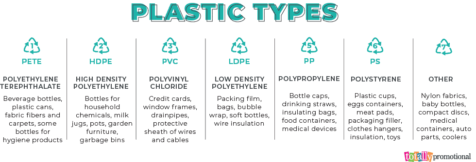 different types of plastics