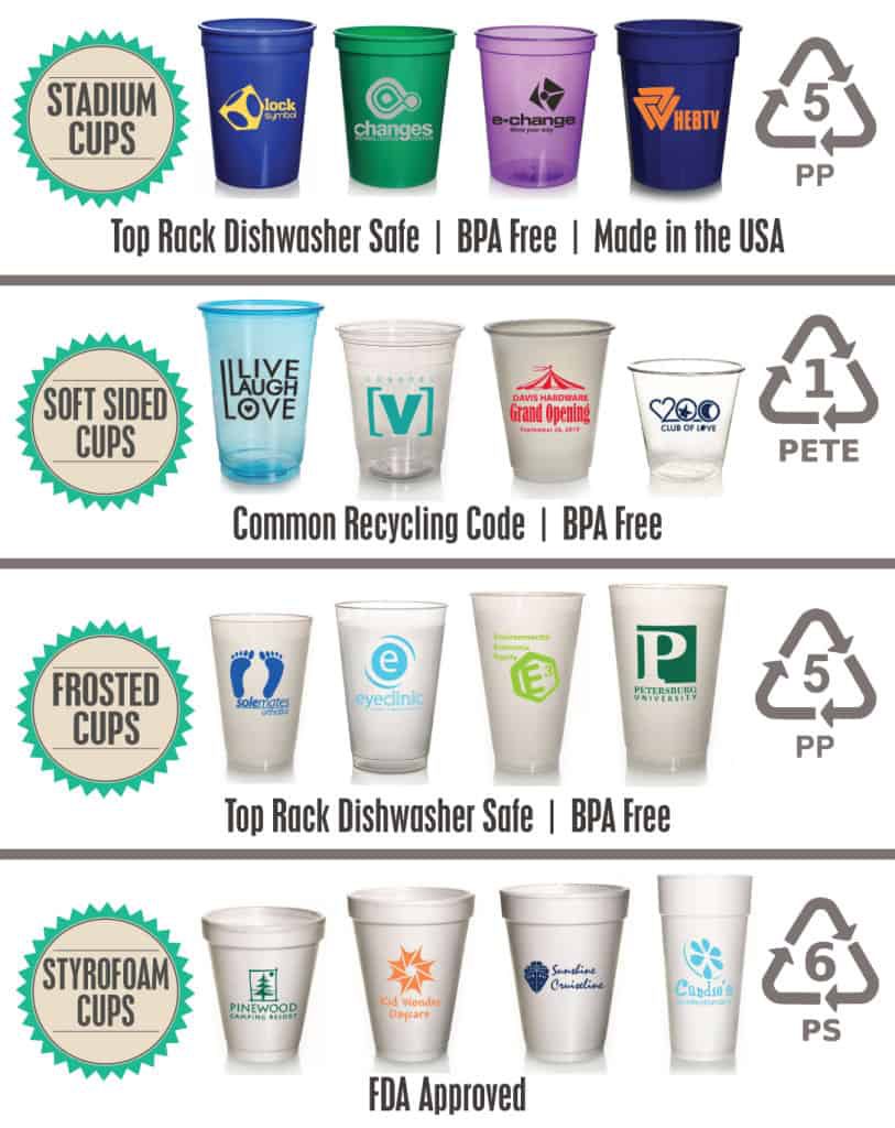 different types of cups graphic