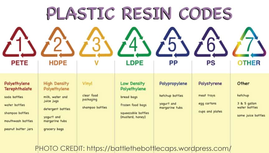 Plastic-Recycling-Resin-Codes