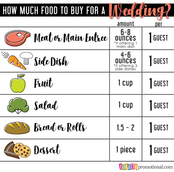 How much food to buy for a wedding diagram