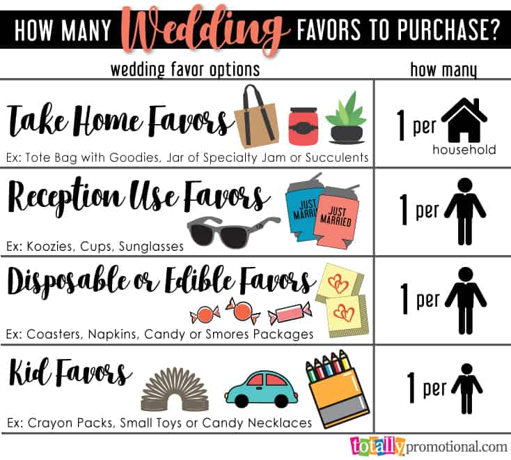 How many wedding favors to buy? infographic