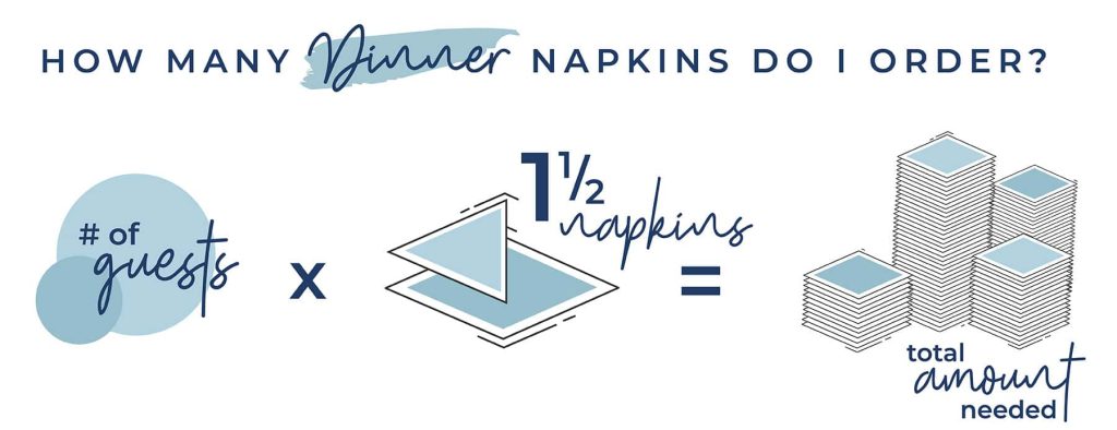 how many dinner napkins to order graphic 