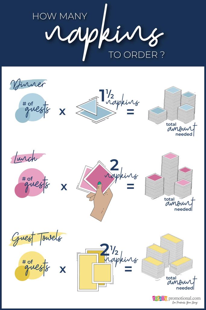 How many napkins to order infographic 