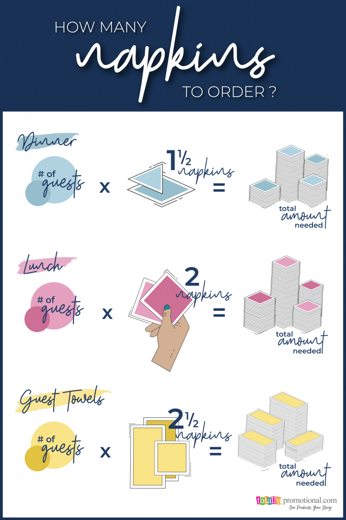 How many napkins to order infographic