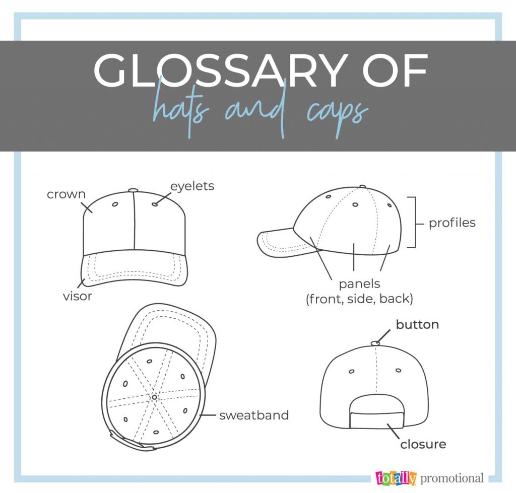 parts of a hat infographic - glossary of hats and caps