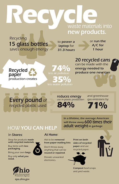 recycling web graphic 
