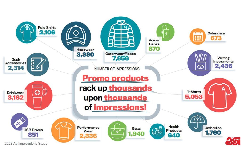 promo products rack up thousands upon thousands of impressions